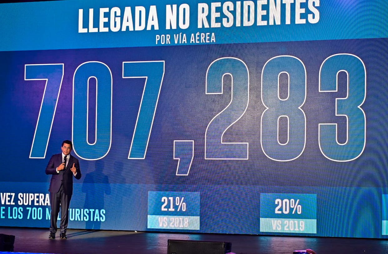 República Dominicana proyecta alcanzar los 10M de visitas a fin de año, según el ministro de Turismo.
