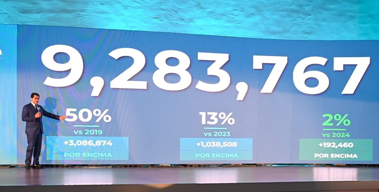 Crecimiento del turismo impulsa récord histórico en RD